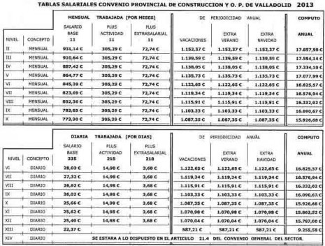 Tablas salariales 2013