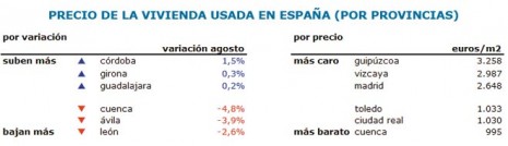 Precio vivienda usada