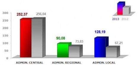 Licitaci�n oficial 2013