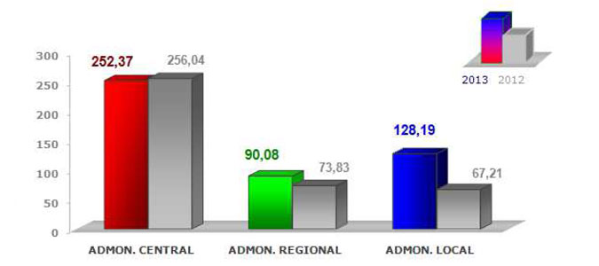 Licitaci�n oficial 2013